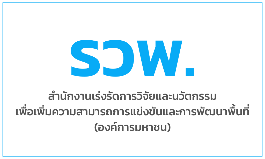 สำนักงานเร่งรัดการวิจัยและนวัตกรรมเพื่อเพิ่มความสามารถการแข่งขันและการพัฒนาพื้นที่ (องค์การมหาชน)