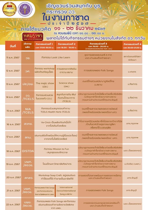 รายละเอียดตำแหน่งงาน