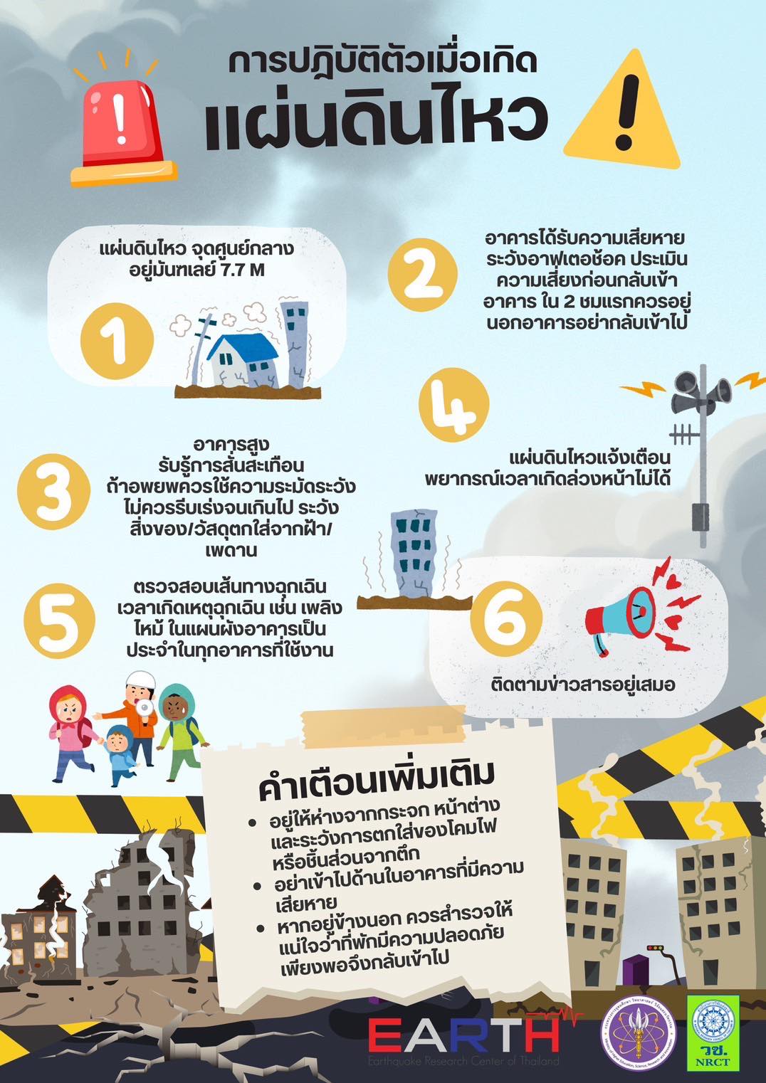 รายละเอียดตำแหน่งงาน