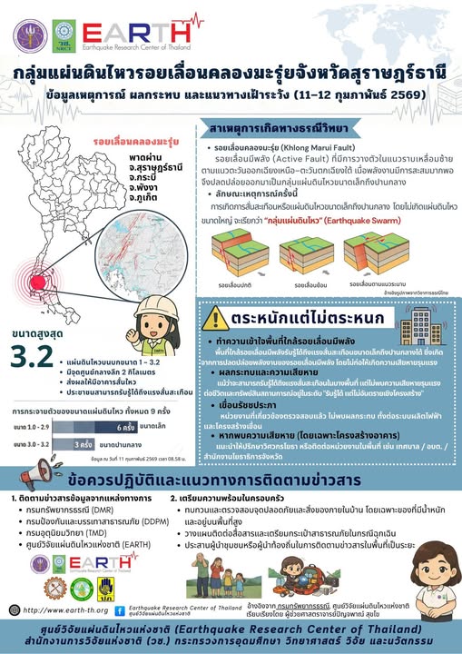 รายละเอียดตำแหน่งงาน