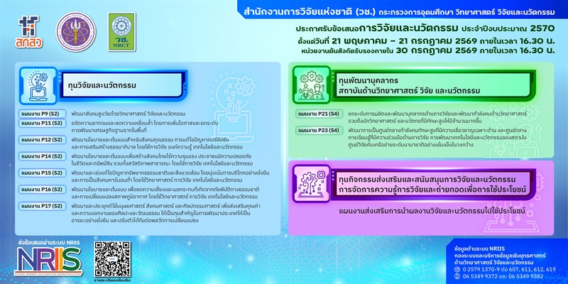รายละเอียดตำแหน่งงาน