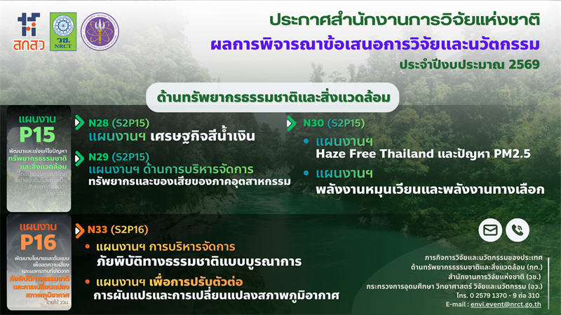 รายละเอียดตำแหน่งงาน