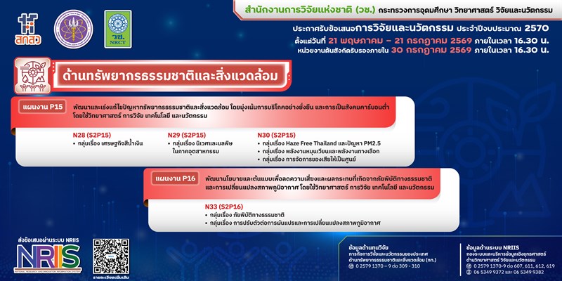 รายละเอียดตำแหน่งงาน