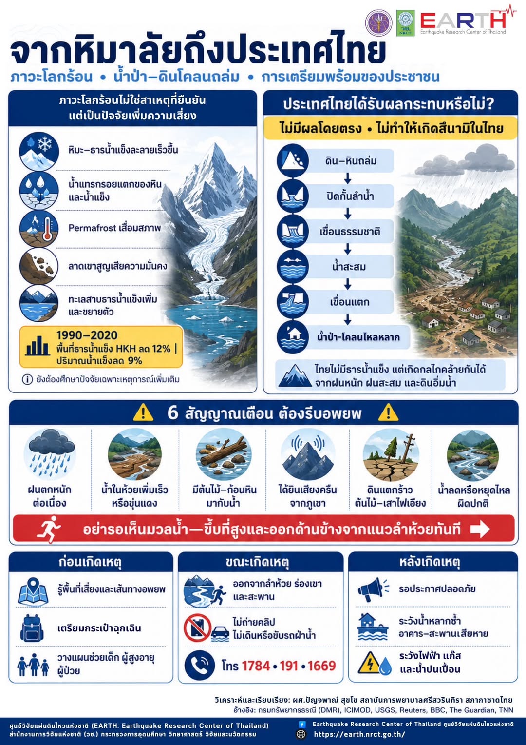 รายละเอียดตำแหน่งงาน